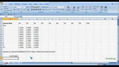 Time value of money TVM - Future Value Interest Factor Table