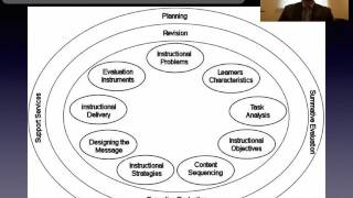Kemp's Model of Instructional Design Intro