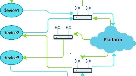 FORMAL  VERIFICATION  OF  A  HYBRID IOT  OPRETING  SYSTEM  MODEL
