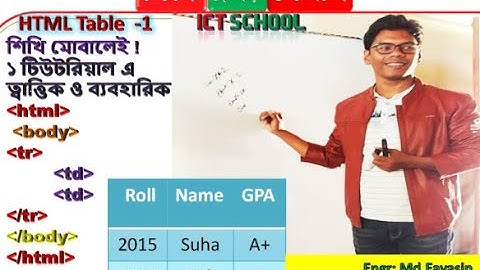 HSC HTML Table 1 (Cell padding & cell Spacing)