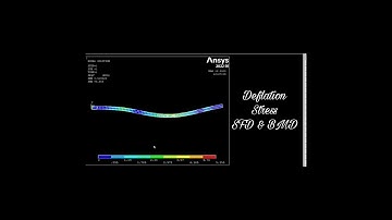 Analysis of Beam in Ansys APDL