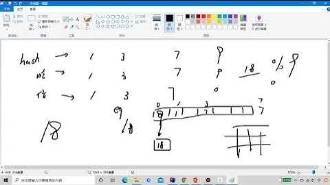10小时快速掌握JavaWeb Java集合框架之HashMap