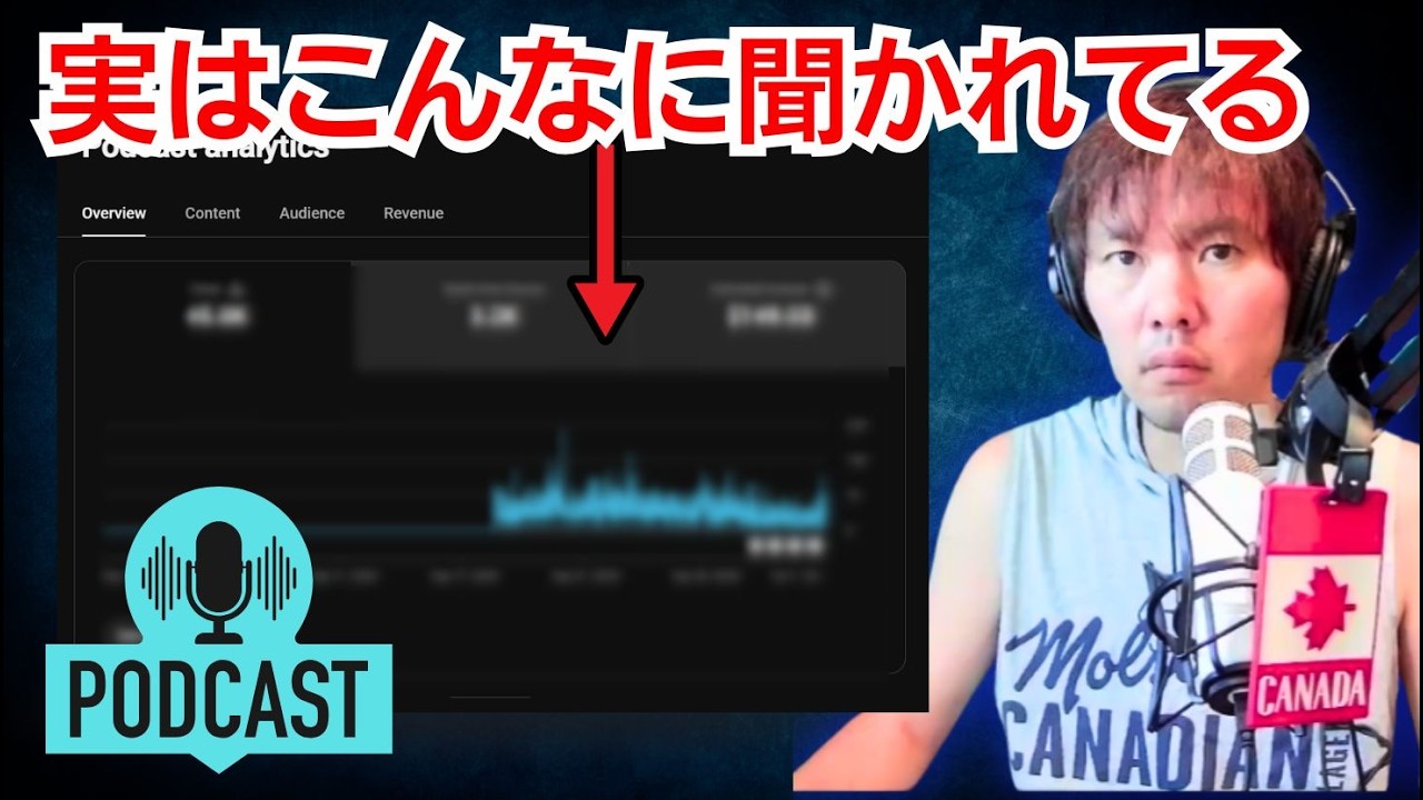 ポッドキャストをYouTubeに配信してない人、大損します。