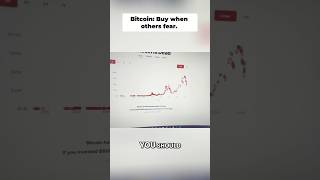 Accumulate When Everyone is Fearful! #bitcoinstrategy