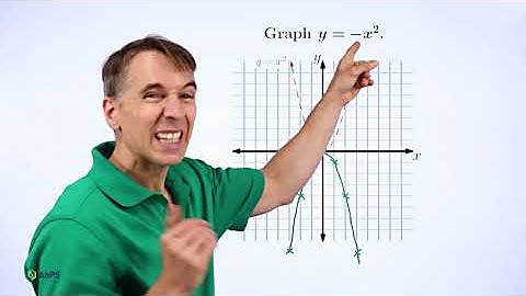 Art of Problem Solving: Graphing Quadratics Part 4