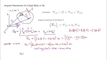 Angular Momentum of a Rigid Body in 3D | Physics & Mechanical Engineering