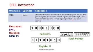 Data Transfer Instructions Part 3