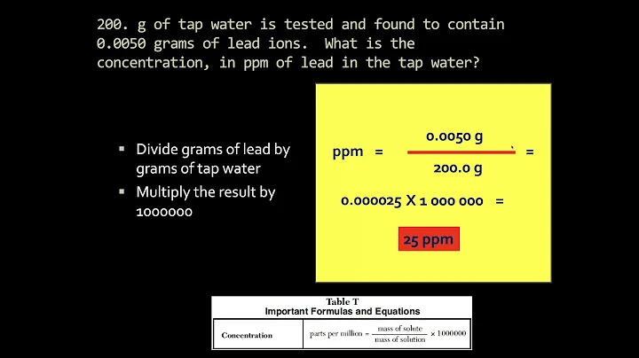 10 03 Parts Per Million
