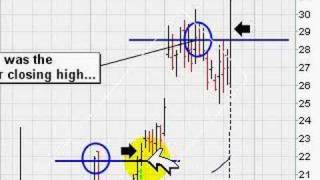HOT Breakout Stocks To Watch; EJ 10/25/2007