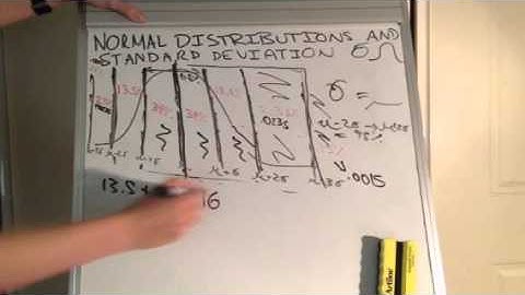 Basics of Normal Distributions (Part 3 of 3)