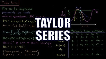 PChem Math 1.12 - Taylor Series
