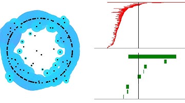 DTM-based filtrations: DTM-filtration on a noisy dataset