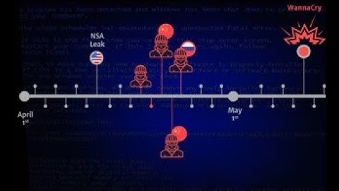 Ethical Hacking: What you need to know about Exploiting Windows 7 with EternalBlue