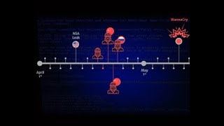 Ethical Hacking: What you need to know about Exploiting Windows 7 with EternalBlue