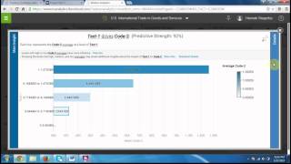 Part Two Watson Analytics Tutorial