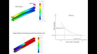 Fatigue Analysis in SolidWorks