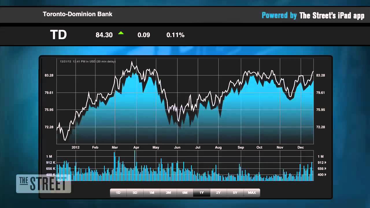 Don’t Wait to Buy Wells Fargo, Sanofi