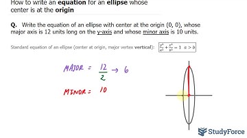 📚 How to write an equation for an ellipse whose center is at the origin