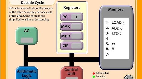 Fetch Execute Cycle Part 1 for O Level & IGCSE Computer Science by Inqilab Patel