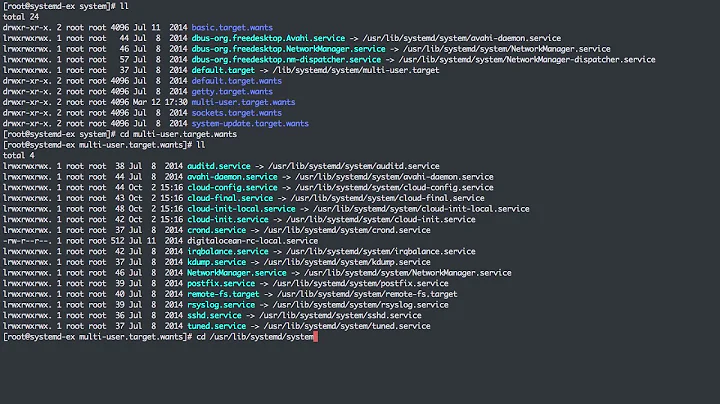 Process Monitoring with Systemd