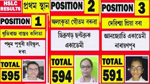 Assam HSLC TOP Ten ranking holder 2020