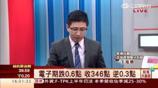 汪海華-0325 注意多空趨勢掌握轉折  漲勢開始小心作多∣股海大贏家∣三立財經台CH88