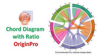 Chord Diagram with Ratio | Correlation | OriginPro 2021 | Statistics Bio7 | Biostatistics