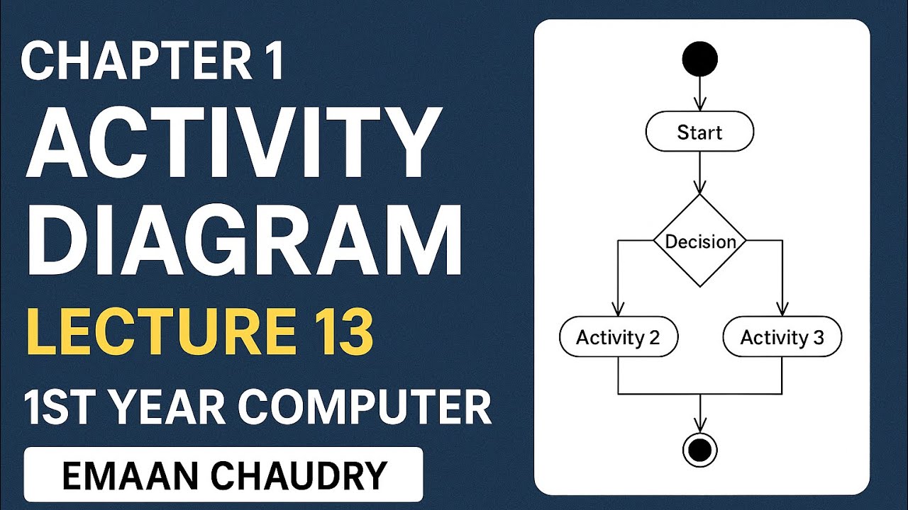 Activity Diagram | Chapter 1 Lecture 13 | 1st year computer | Software ...
