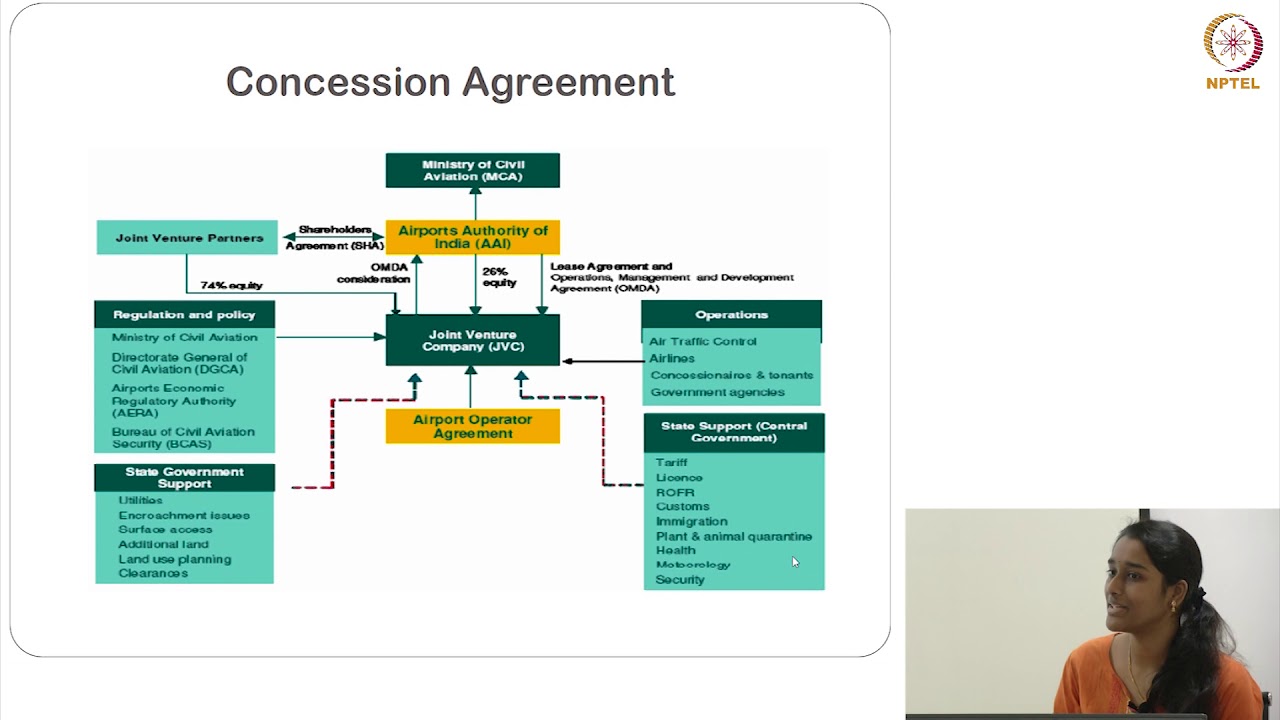 case study on ppp projects in india