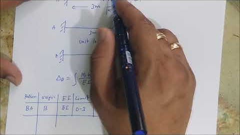 Unit Load Method - Cantilever Beam -UDL