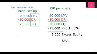 Sma Overview Request - Series 7 Exam Prep