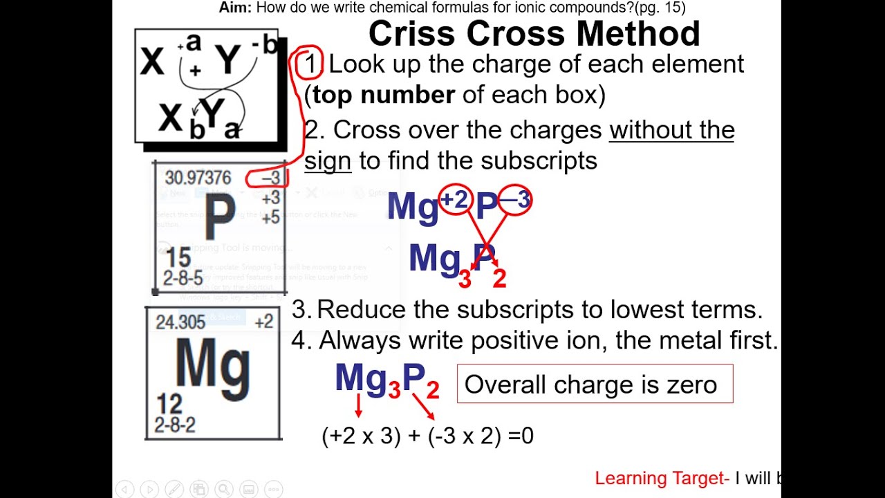 5-criss-cross-method-youtube