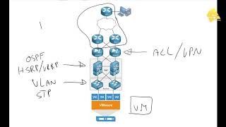 Introduction To Sdn Software Defined Networking