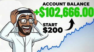 How To Invest For Beginners 2026 (Full guide)