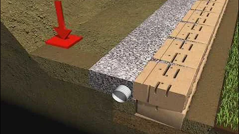 Part 8 - Drainage & Backfill - Retaining Wall Installation - Standard unit