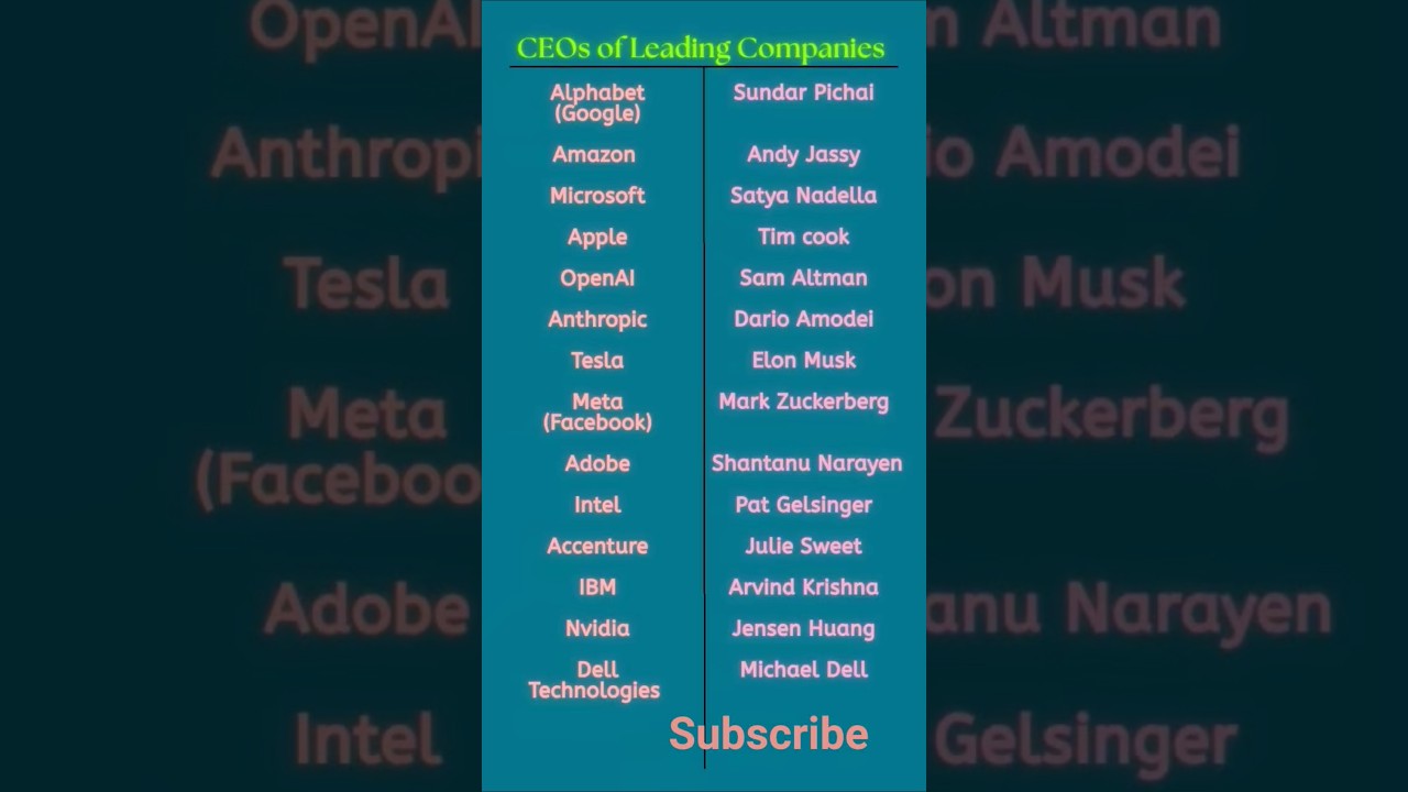 Leading Companies CEOs Names 