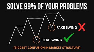 3 Simplest Steps to Find Swing Highs & Lows (Market Structure)