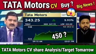 Tata Motors Share News Today,Buy ?Ysis Anil Singhvitmcv Share Latest News,Target Tomarrow,Split