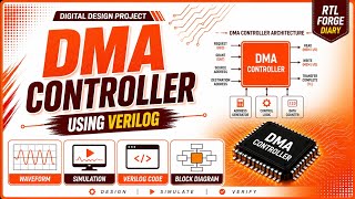 DMA Controller Using Verilog Code | Best Simulation For Eda Playground 