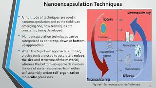 #Nanoencapsulation #Classification, defination of nanoencapsulation system and  Applications