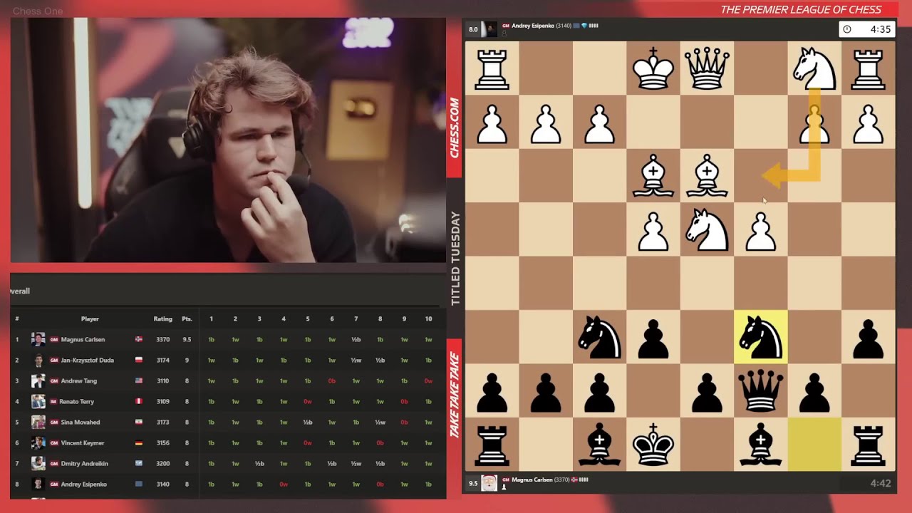 Magnus Carlsen’s Hedgehog Opening Masterclass