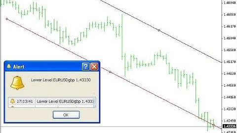 Trendline Price Alert – indicator for MetaTrader 4