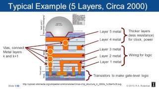 9   1   11 1 Routing Basics 17 13