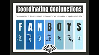 Coordinating Conjunctions poster. Conjunctions Grammar