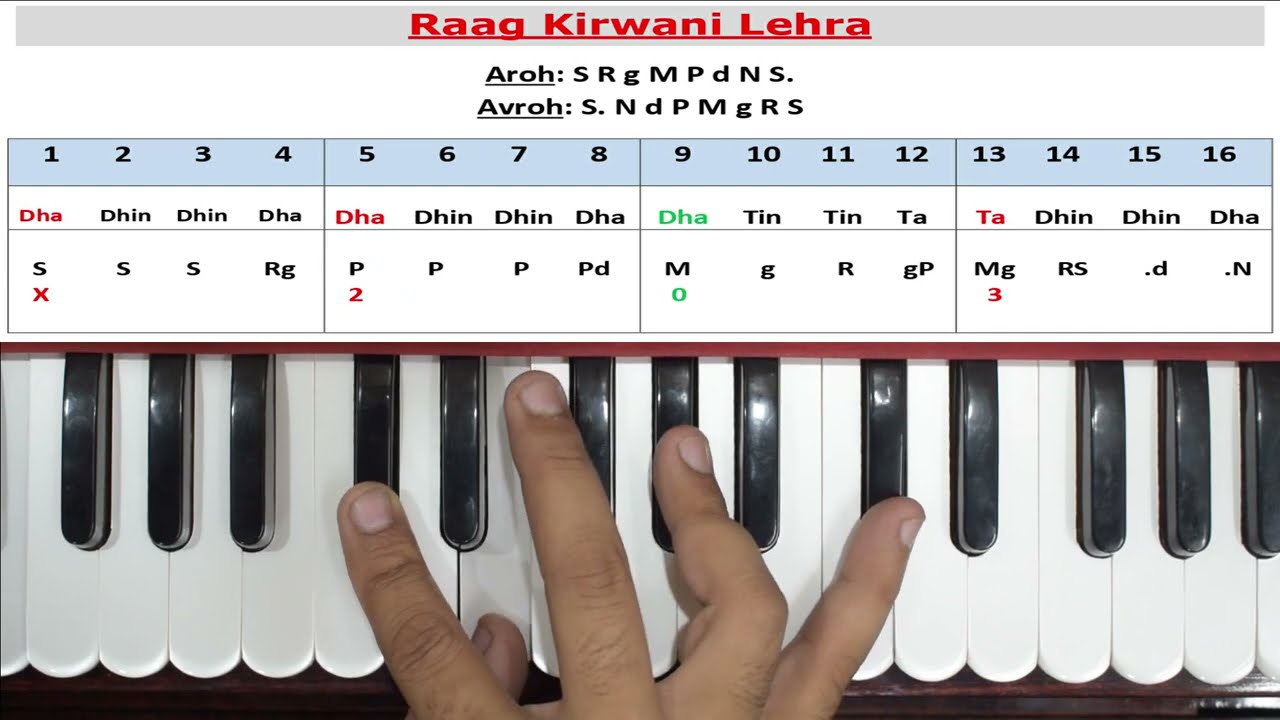 Superhit राग किरवानी लहरा बजाना सीखें Lehra notes on Harmonium lehra