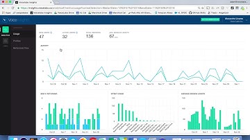 VoiceLabs - Actions on Google v1