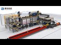 Automatic production line for iron casting from  CHINA DELIN