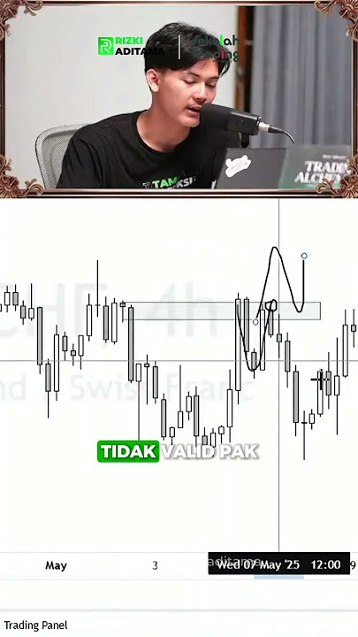 Can You Really Retest Twice? #shorts #trading #forex