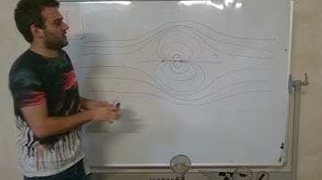 (15) - Why is there a spherical equilibrium of pressure around a vortex - Æther Physics