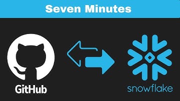 Snowflake - Git Integration